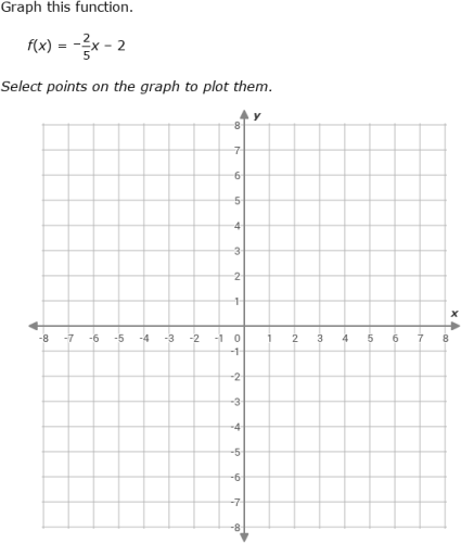 IXL - Checkpoint: Graphs and transformations of linear functions ...