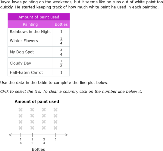 IXL | Create line plots with fractions | 3rd grade math