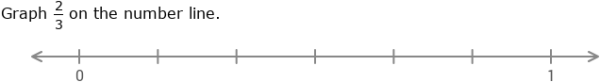 IXL | Graph equivalent fractions on number lines | 3rd grade math