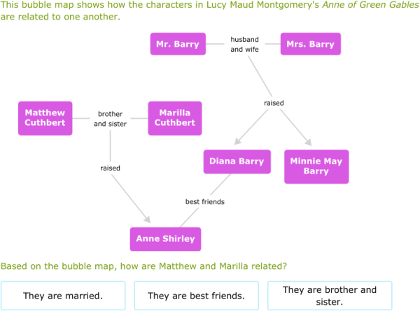 IXL | Read graphic organizers | 8th grade language arts