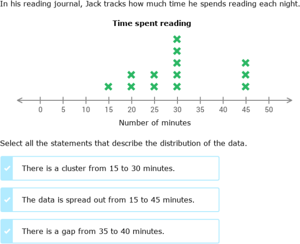 IXL | Describe distributions in line plots | 7th grade math