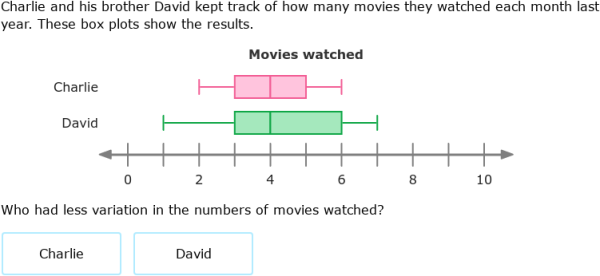 IXL - Box plots (Algebra 2 practice)