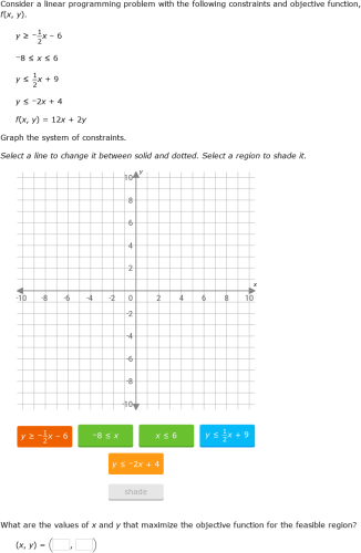 IXL - Linear programming (Algebra 1 practice)