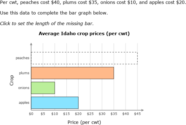 IXL | Create bar graphs | 4th grade math