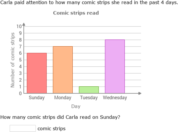 bar graph - math steps, examples & questions Images... IXL | Use bar graphs to answer questions | 2nd grade math