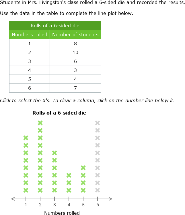 Line Plots With Fractions