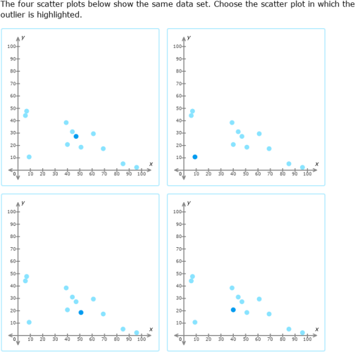 IXL | Patterns of association in scatter plots | 8th grade math