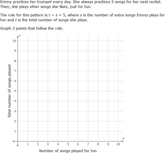 ixl-graph-patterns-using-rules-5th-grade-math