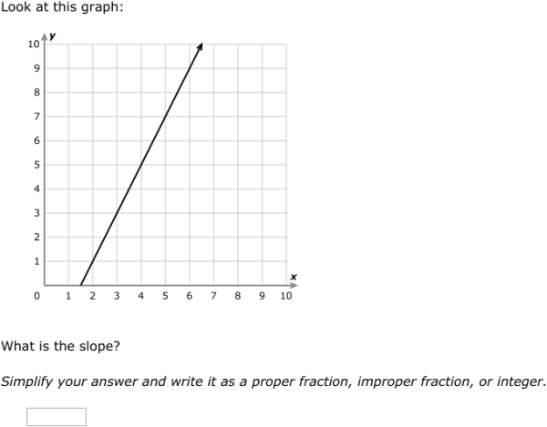 IXL | Find the slope of a graph | 8th grade math