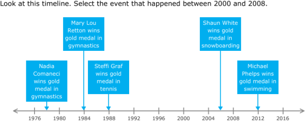 IXL | Timelines | 3rd grade math