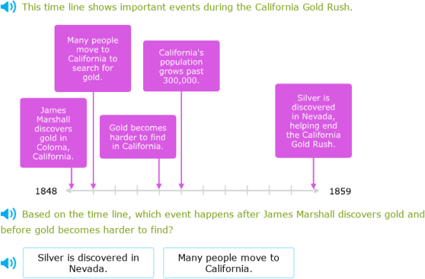 IXL | Read graphic organizers | 2nd grade language arts
