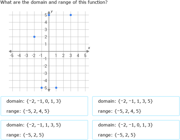 IXL | Domain and range of functions | 7th grade math