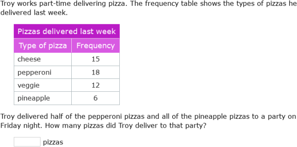 IXL | Solve two-step problems using data | 5th grade math