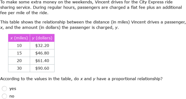 Nonproportional linear relationships common core algebra 1 homework 06 image