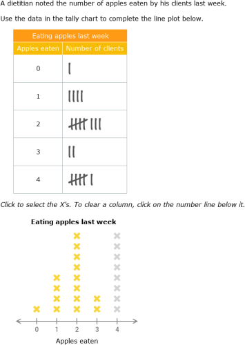 IXL | Create line plots | 7th grade math