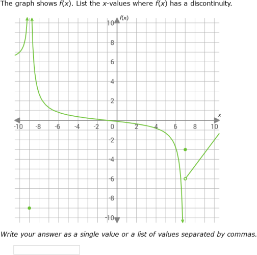 IXL - Find and analyze points of discontinuity using graphs ...