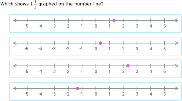 IXL - Rational numbers on number lines (Algebra 1 practice)