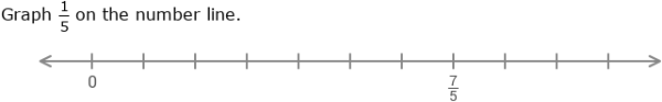 IXL | Graph unit fractions on number lines | 3rd grade math