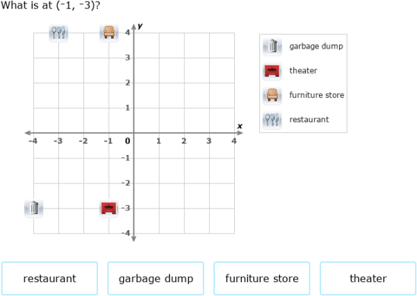 IXL | Identify locations on coordinate planes | 3rd grade math