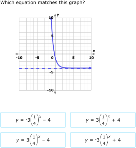 Ixl Match Exponential Functions And Graphs Algebra 1