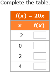 IXL - Complete function tables from equations (Algebra 2 practice)