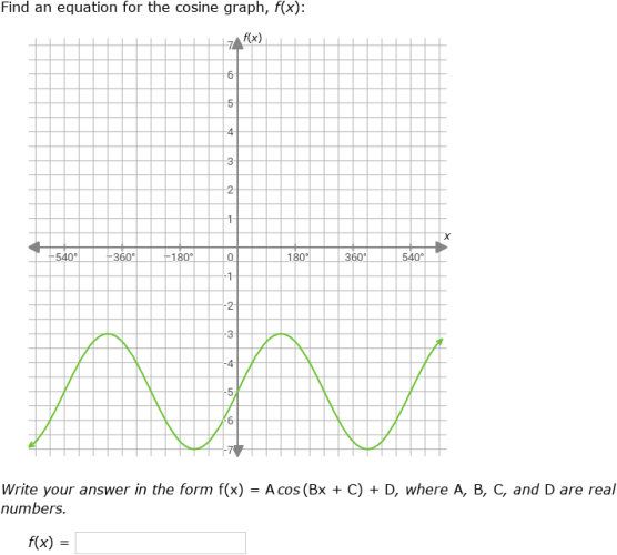 Writing Sine and Cosine Equations From Graphs Worksheet