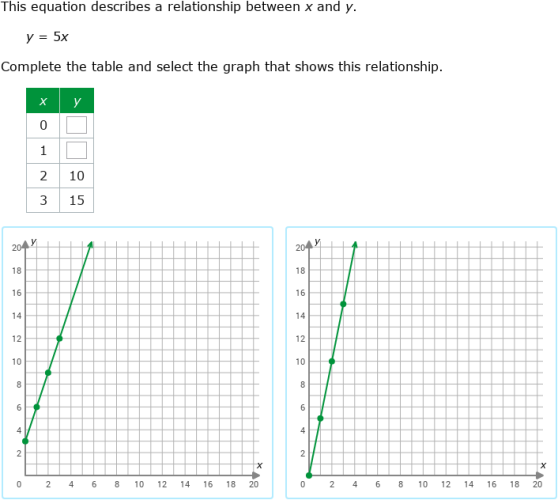 IXL | Graph multiplicative patterns | 5th grade math