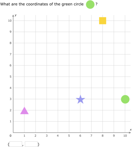 IXL | Objects on a coordinate plane | 2nd grade math
