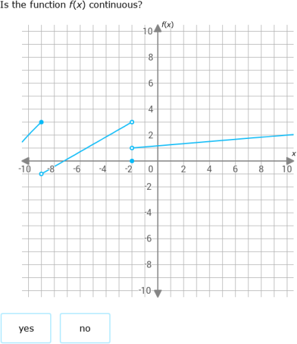 IXL - Identify graphs of continuous functions (Precalculus practice)