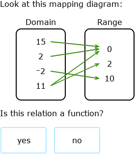 IXL - Identify functions (Algebra 1 practice)