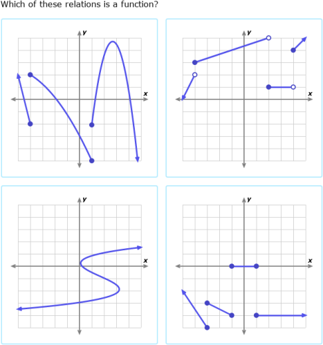 IXL - Identify functions (Algebra 2 practice)
