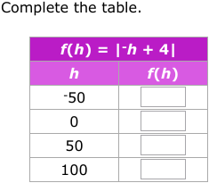 Absolute Value Function Table