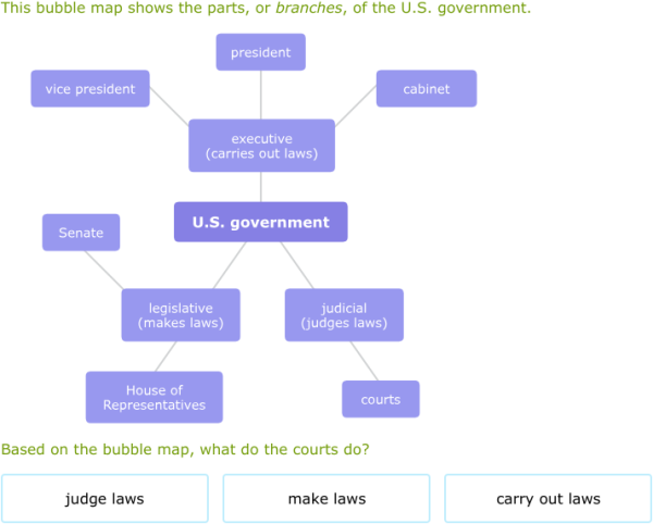 IXL | Read graphic organizers | 4th grade language arts