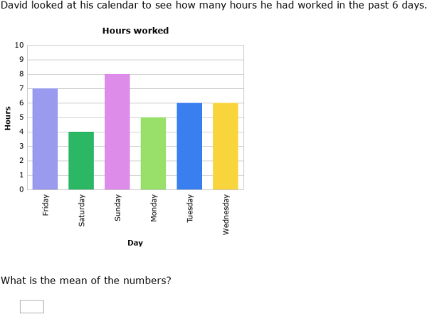 IXL | Interpret charts and graphs to find the mean | 5th grade math
