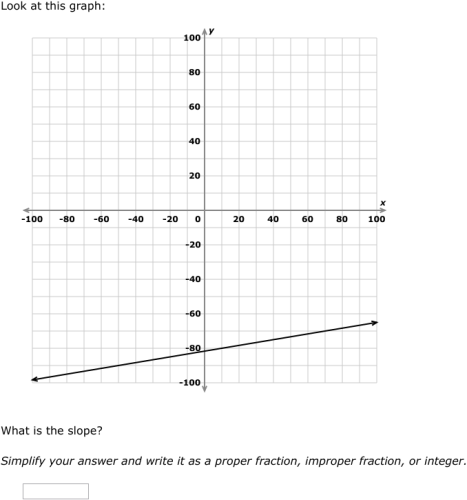 Finding Slope From Two Points Worksheet Answers - Promotiontablecovers