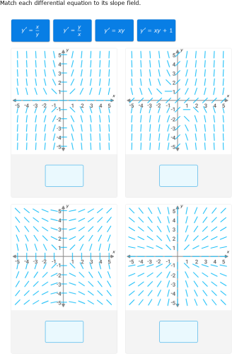 IXL - Slope fields (Calculus practice)