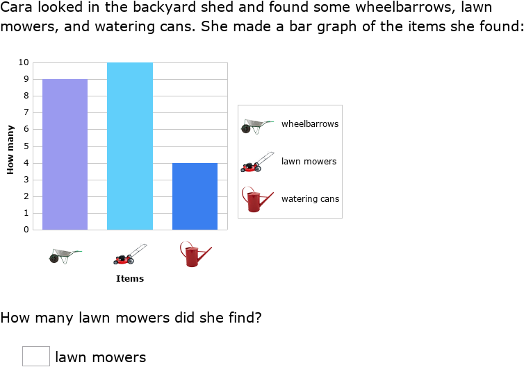 Bar Graphs For First Grade