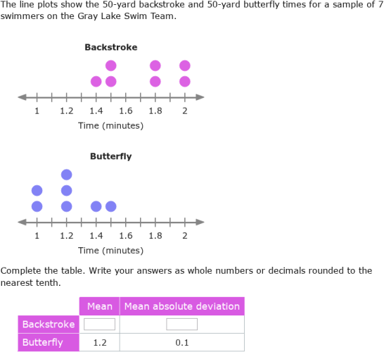 IXL | Compare populations using measures of center and spread | 7th ...