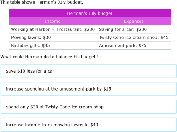 Ixl Adjust A Budget 5th Grade Math