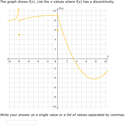 IXL - Find and analyze points of discontinuity using graphs (Calculus ...