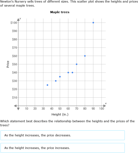 IXL | Predictions and trends in scatter plots | 5th grade math