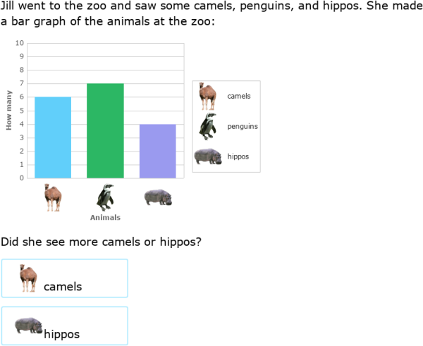 IXL | Interpret bar graphs II | Kindergarten math