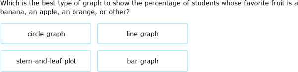 IXL | Choose the best type of graph | 7th grade math