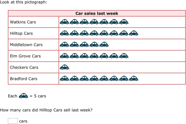 IXL | Interpret pictographs | 2nd grade math