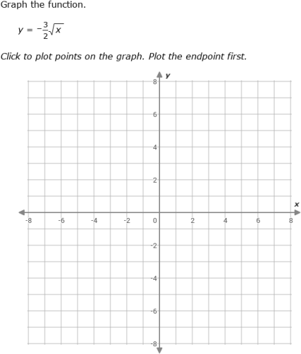 IXL - Graph square root functions (Algebra 2 practice)