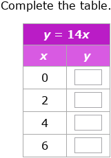 IXL | Complete a table from a proportional relationship equation | 6th ...