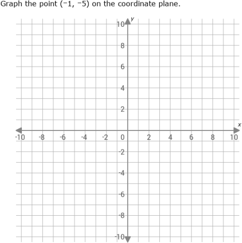 IXL | Coordinate plane review | 6th grade math