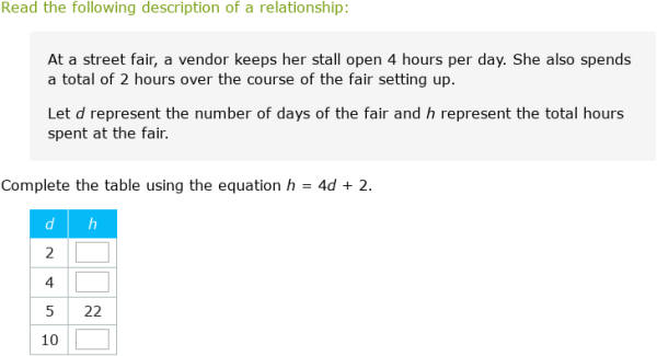IXL | Complete a table for a linear relationship | 8th grade math