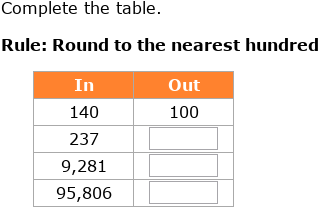 IXL | Rounding: up to ten thousands place | 4th grade math
