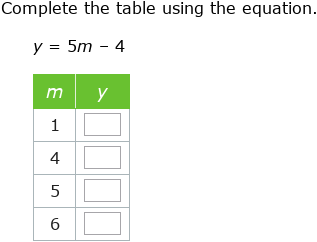 IXL | Use an expression to complete a table | 5th grade math